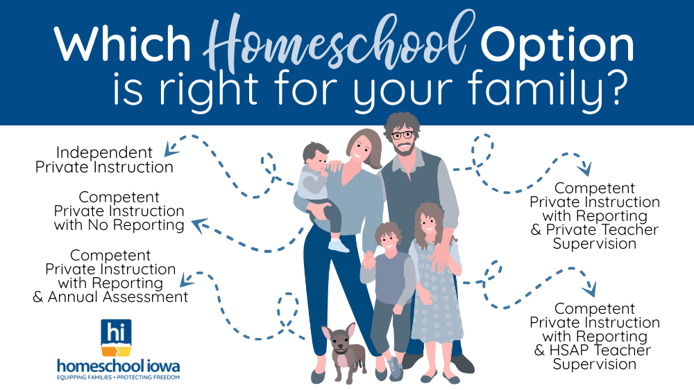 Which homeschool option is right for your family?