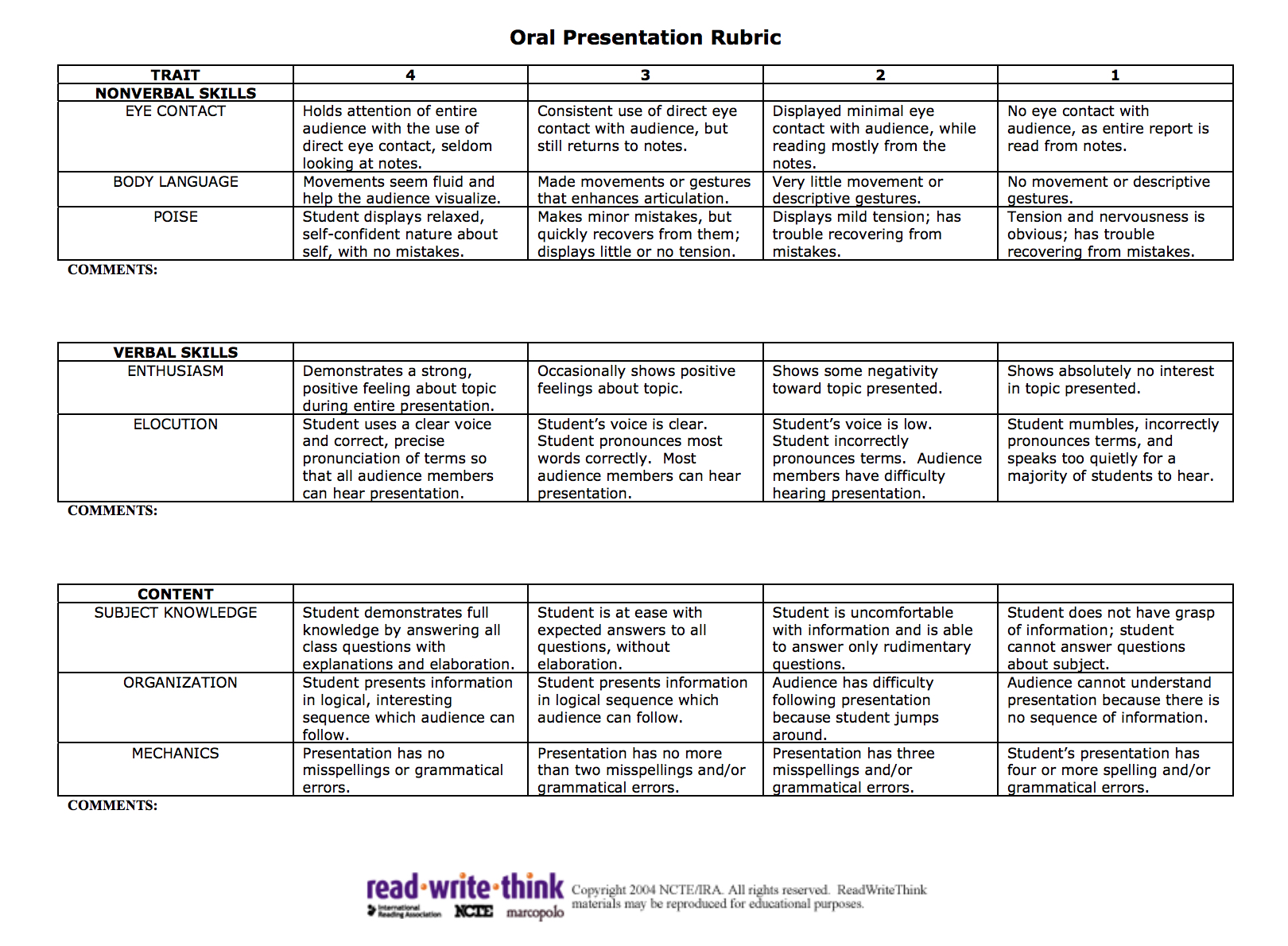 Topic presents. Rubrics presentation. Rubrics for Assessment of presentation.
