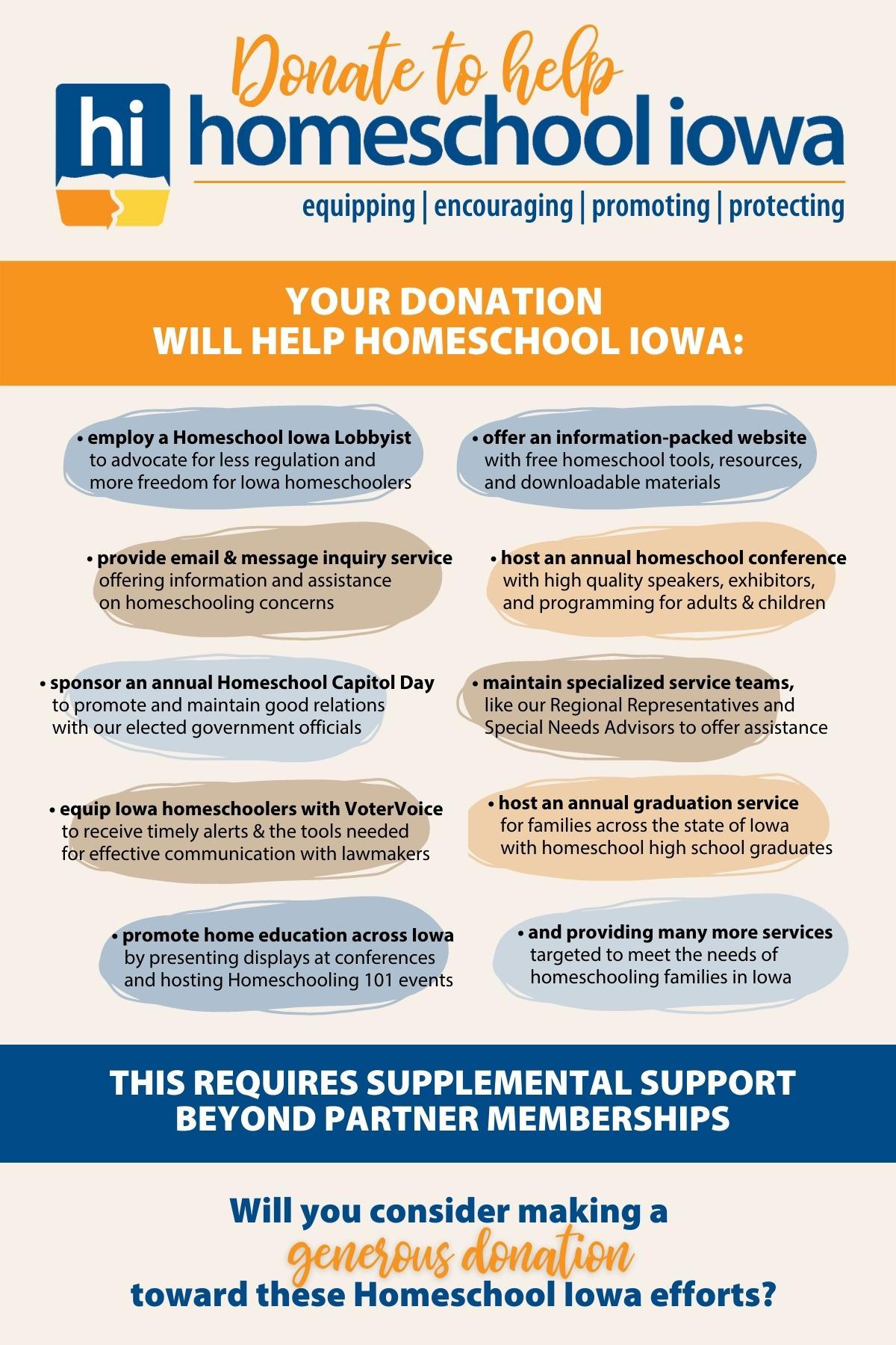 Donate to Homeschool Iowa