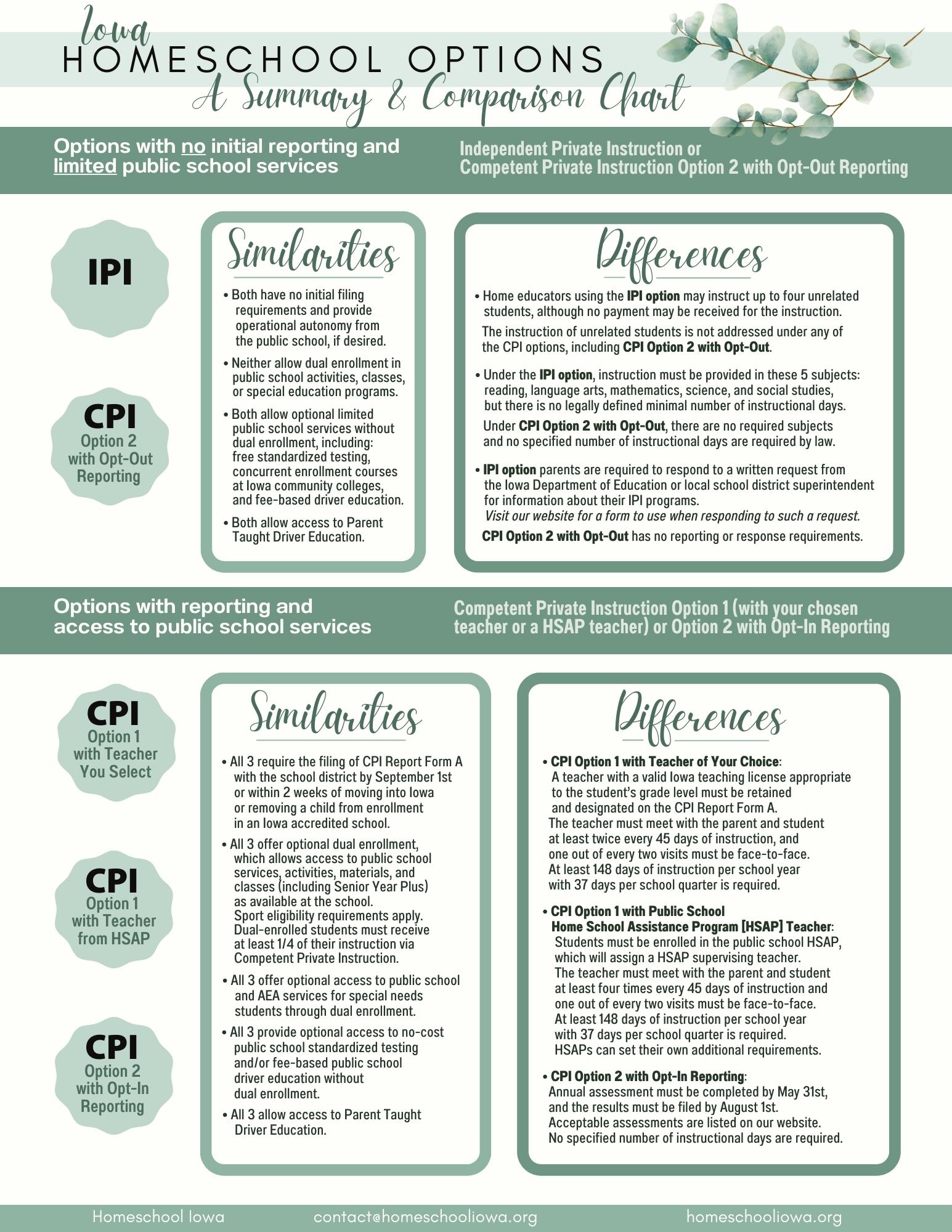 Iowa Homeschool Legal Options Homeschool Iowa