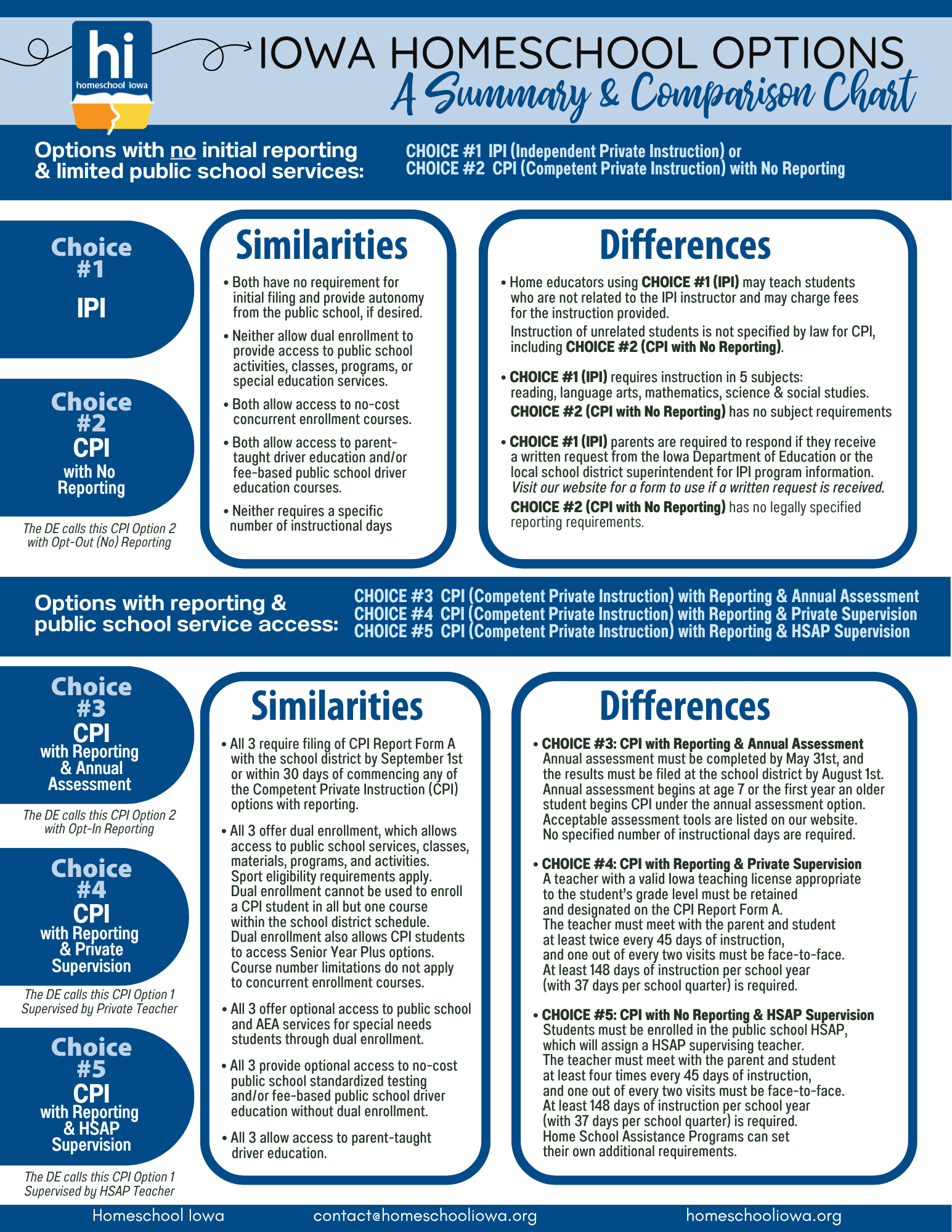 Iowa Homeschool Options Overview Chart - Homeschool Iowa